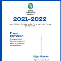 Yurtdışı Üniversiteler