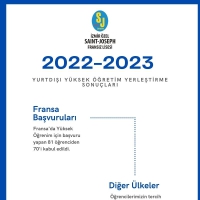Fransa Başvuruları / 1