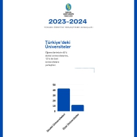 Türkiye'deki Üniversiteler / 1